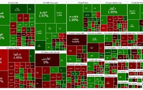 بورس کمی صعودی شد