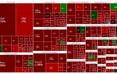 وضعیت قرمز بورس ادامه دارد