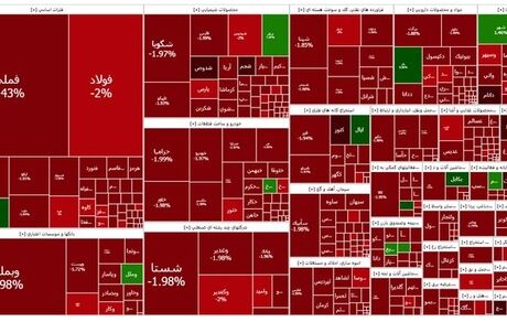 وضعیت قرمز بورس ادامه دارد