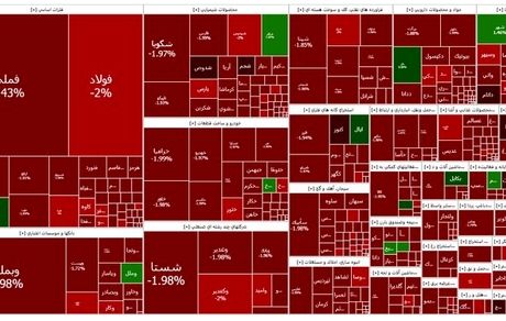 وضعیت قرمز بورس ادامه دارد