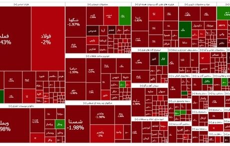 وضعیت قرمز بورس ادامه دارد