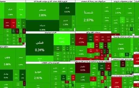 صعود سنگین بورس در آخرین روز کاری هفته