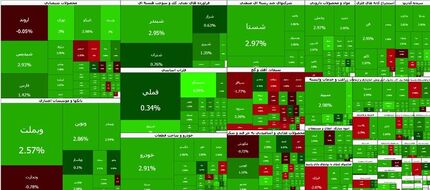 صعود سنگین بورس در آخرین روز کاری هفته