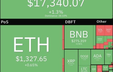 روز سبز بازار جهانی رمزارزهای دیجیتال