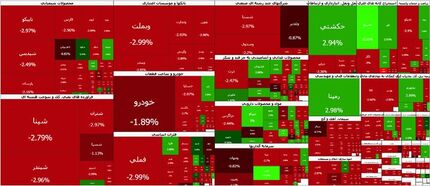 سقوط شاخص بورس در آخرین روز کاری هفته