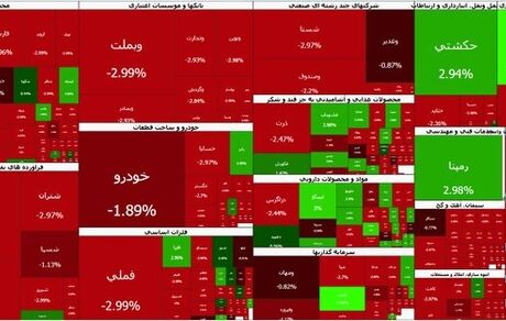 سقوط شاخص بورس در آخرین روز کاری هفته