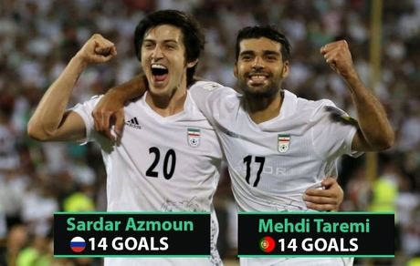 
۲ لژیونر ۱۴ گله ایران در اروپا
