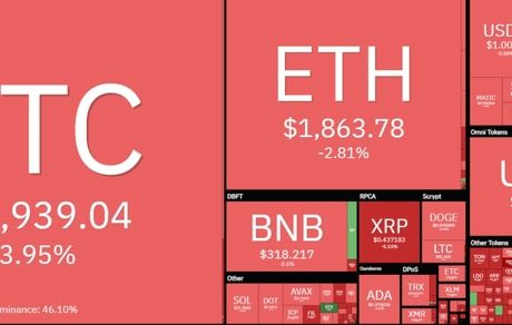 سقوط سنگین رمزارزهای دیجیتال
