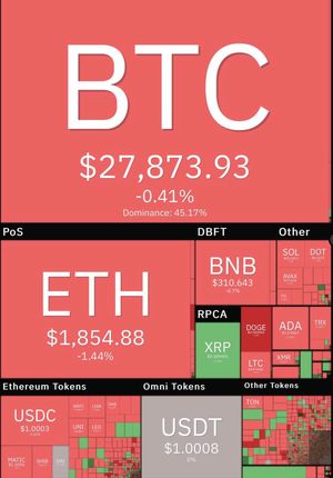 روز قرمز بازار جهانی رمزارزهای دیجیتال