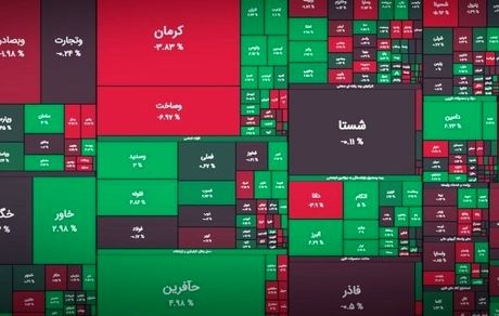 بورس همچنان صعودی