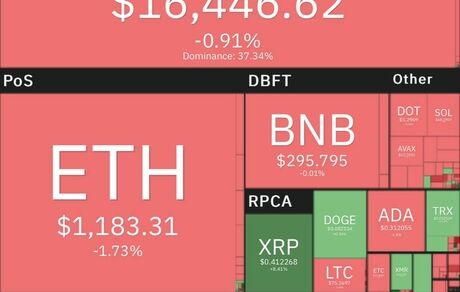 جهش سنگین ارز دیجیتال ریپل در بازار جهانی رمزارزها