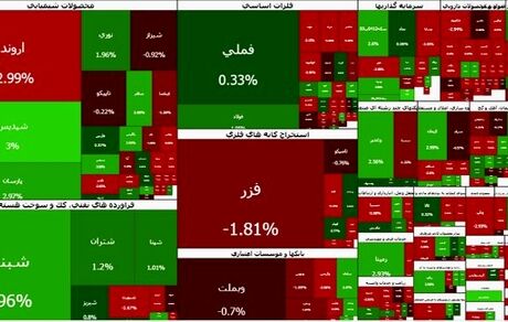 صعود آرام بورس