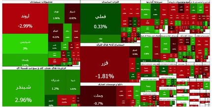 صعود آرام بورس