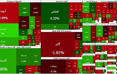 صعود آرام بورس