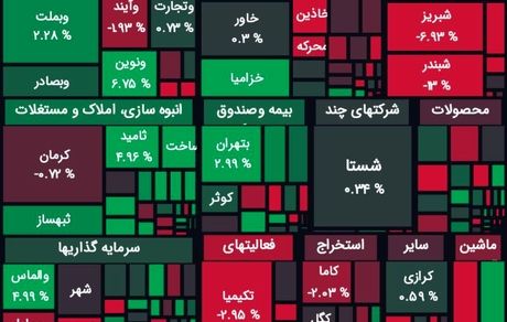 افت شاخص بورس