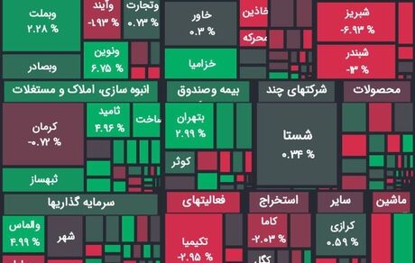 افت شاخص بورس