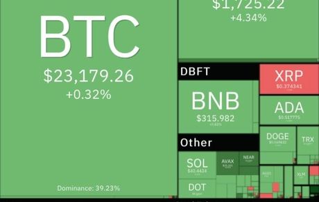 رمزارزها در محدوده صعودی