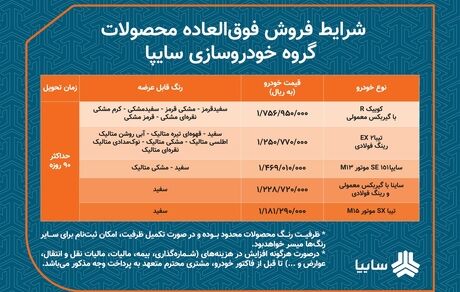 آغاز فروش فوق‌العاده ۵ محصول سایپا