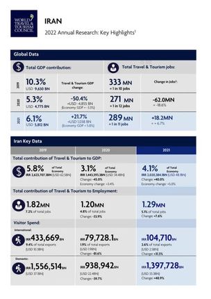 تازهترین آمار صنعت گردشگری ایران به روایت سخنگوی دولت