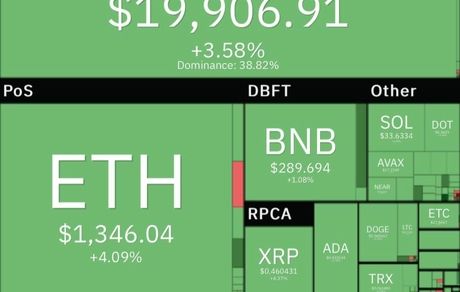 بالاخره بازار رمزارزها سبز شد