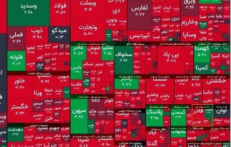 شاخص بورس باز هم افت کرد