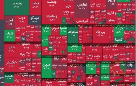 شاخص بورس باز هم افت کرد