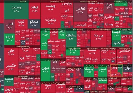 شاخص بورس باز هم افت کرد