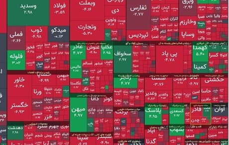شاخص بورس باز هم افت کرد