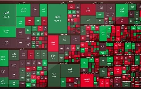 رشد اندک بورس در پایان روز بیست و شش مهر