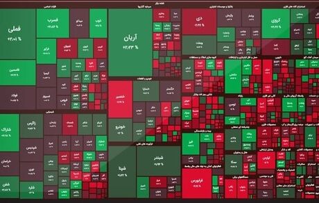 رشد اندک بورس در پایان روز بیست و شش مهر