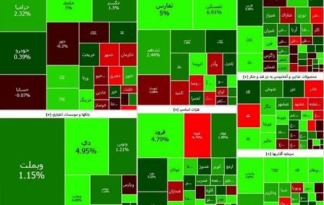بورس دوباره روند صعودی به خود گرفت