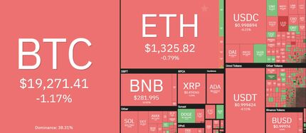 رمزارزها دوباره کاهشی شدند