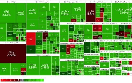سبز شدن بورس در روز معارفه رییس جدید سازمان