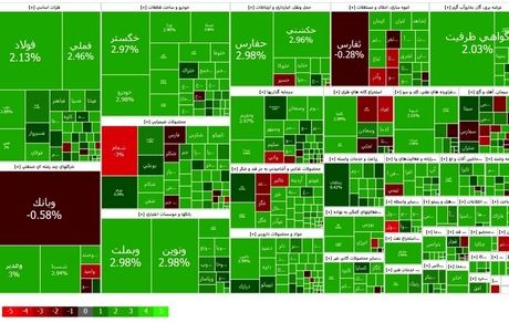 سبز شدن بورس در روز معارفه رییس جدید سازمان