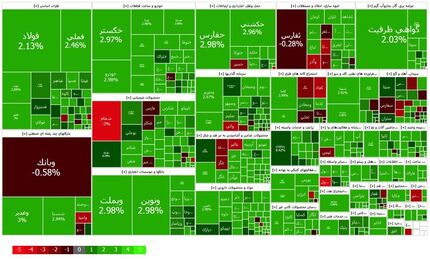سبز شدن بورس در روز معارفه رییس جدید سازمان