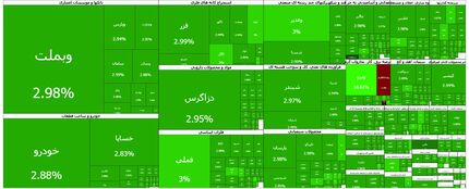 شاخص بورس به یک رکورد تاریخی رسید