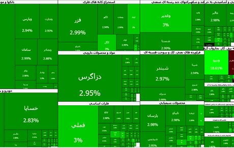 شاخص بورس به یک رکورد تاریخی رسید