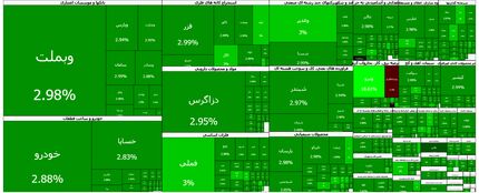 شاخص بورس به یک رکورد تاریخی رسید