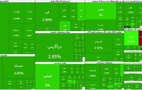 شاخص بورس به یک رکورد تاریخی رسید