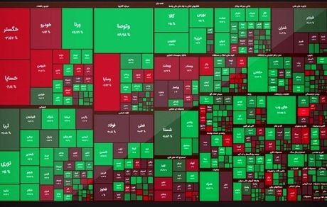 بورس به مسیر صعودی ادامه داد