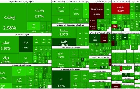 جهش ۹۳ هزار واحدی بورس