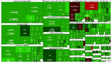 جهش ۹۳ هزار واحدی بورس