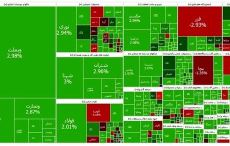 شاخص بورس از ۳ میلیون گذشت