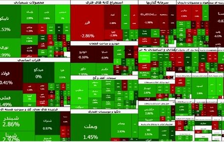 شاخص بورس یک رکورد دیگر را پشت سر گذاشت