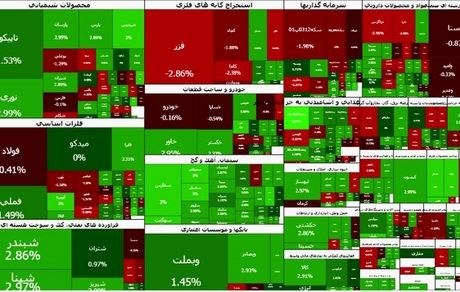 شاخص بورس یک رکورد دیگر را پشت سر گذاشت
