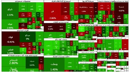 شاخص بورس یک رکورد دیگر را پشت سر گذاشت