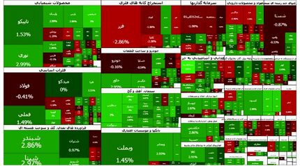 شاخص بورس یک رکورد دیگر را پشت سر گذاشت