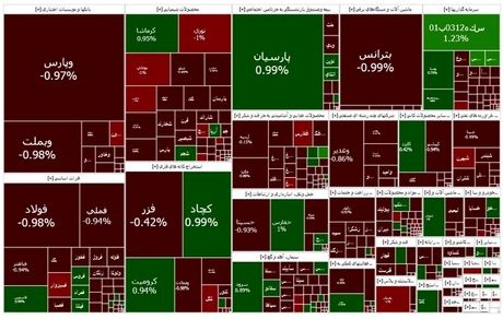 شاخص بورس افت کرد