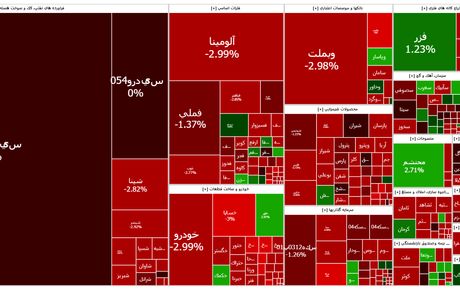 ریزش دوباره شاخص بورس