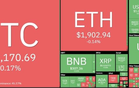 بیت کوین افت کرد